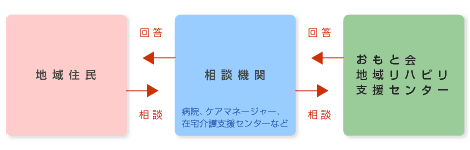 Ɖn惊nrxZ^[̖̃C[W}.